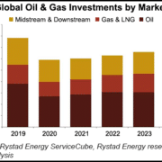 Global Oil