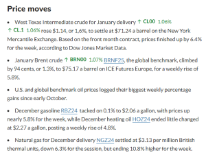 Oil prices score