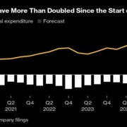 US breaks dependence