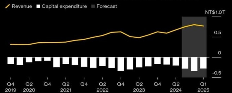 US gasoline imports hit a decade-low in October as refiners boosted production, maintaining steady demand despite rising hybrid/EV use.