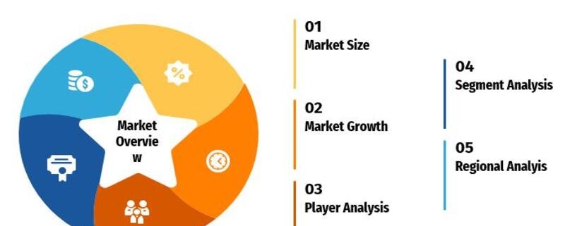 According to HTF Market Intelligence, the Global Oil & Gas Infrastructure market is expected to grow from $650B in 2024 to $1,000B by 2032, with a 6% CAGR.