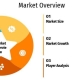 According to HTF Market Intelligence, the Global Oil & Gas Infrastructure market is expected to grow from $650B in 2024 to $1,000B by 2032, with a 6% CAGR.